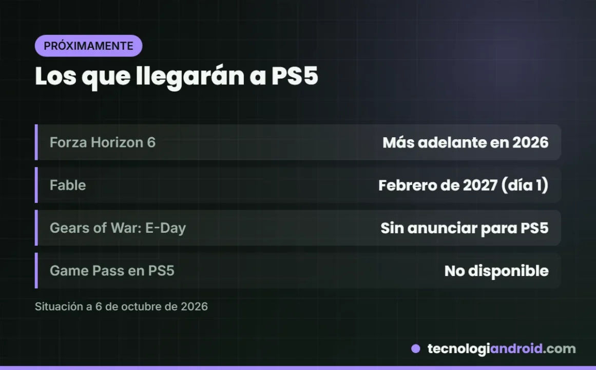 Próximos juegos de Xbox que llegarán a PS5: Forza Horizon 6 y Fable