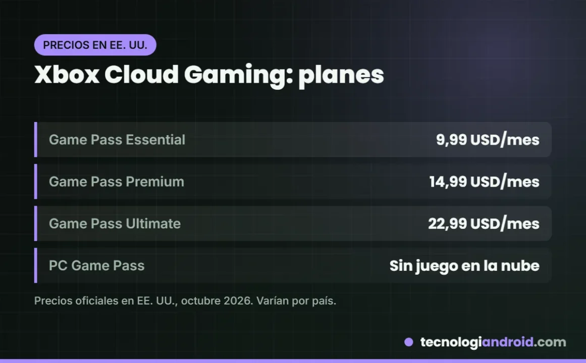 Planes de Xbox Game Pass con juego en la nube y sus precios