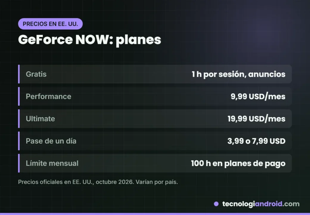 Planes y precios de GeForce NOW en Estados Unidos