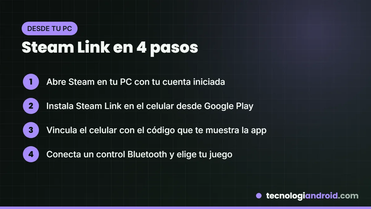 Pasos para jugar con Steam Link en Android