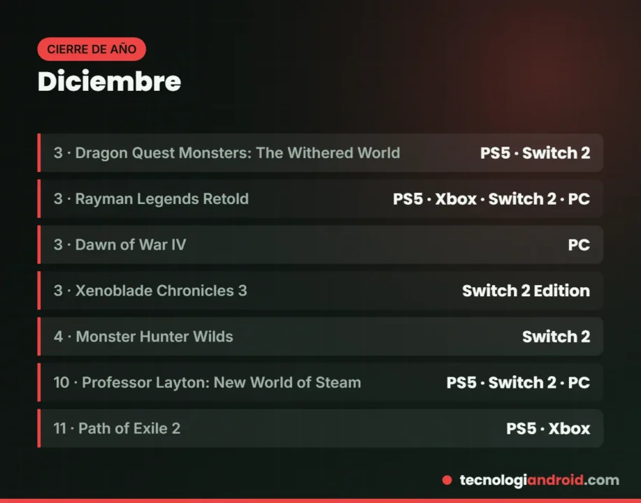 Lanzamientos de videojuegos de diciembre de 2026