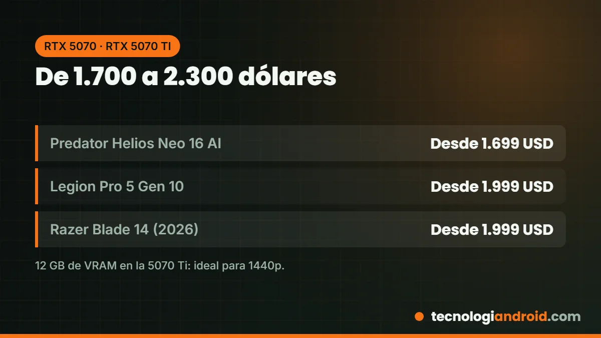 Laptops gamer con RTX 5070 Ti para jugar en 1440p