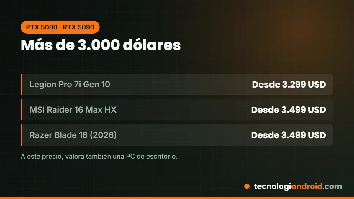Laptops gamer de gama alta con RTX 5080
