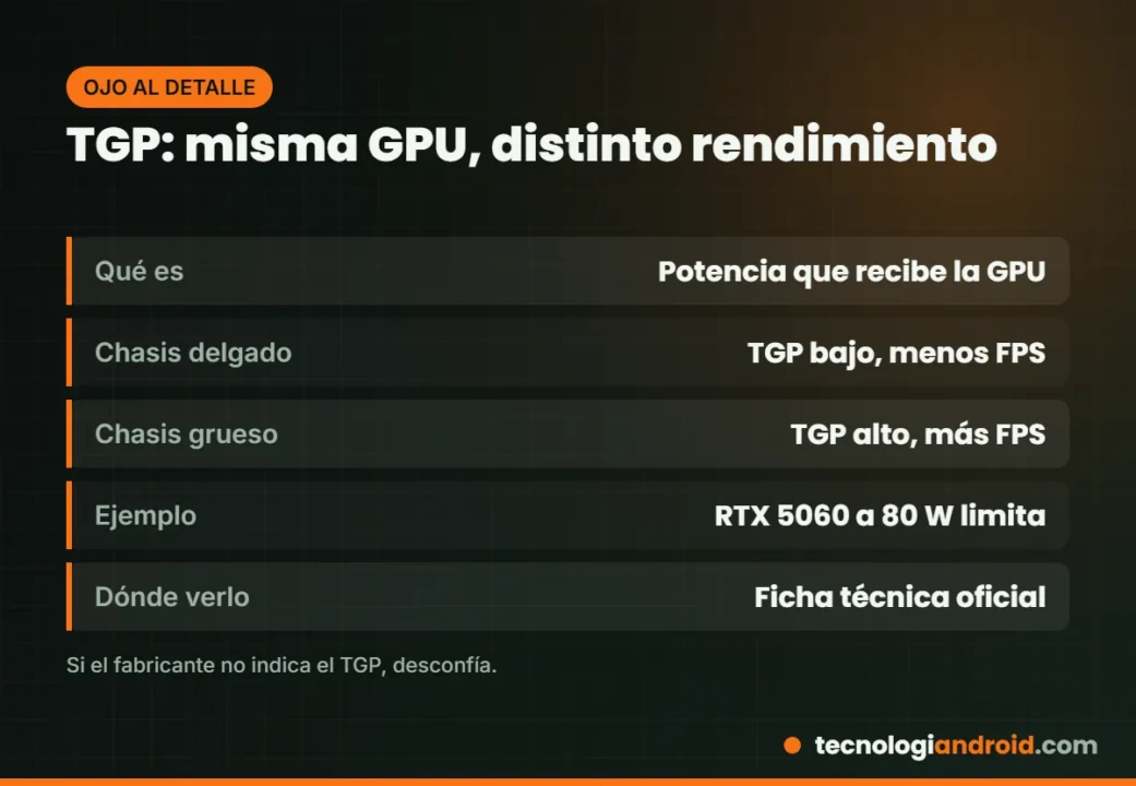 Explicación del TGP en GPU de portátil y cómo afecta al rendimiento