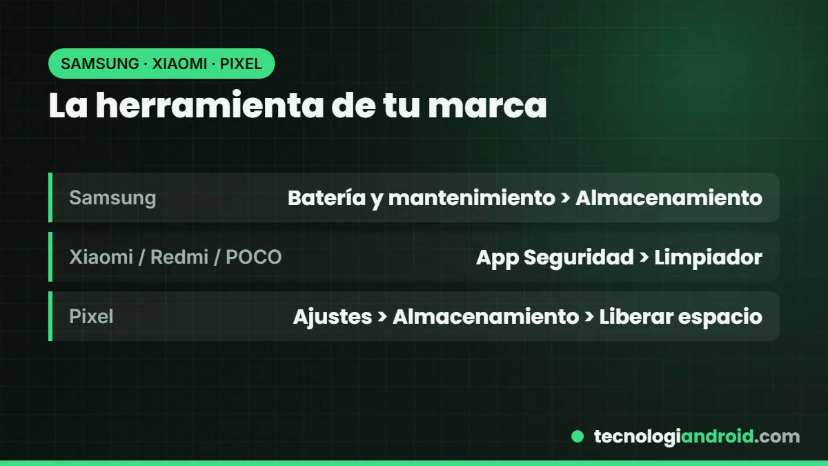 Dónde liberar espacio en Samsung, Xiaomi y Pixel