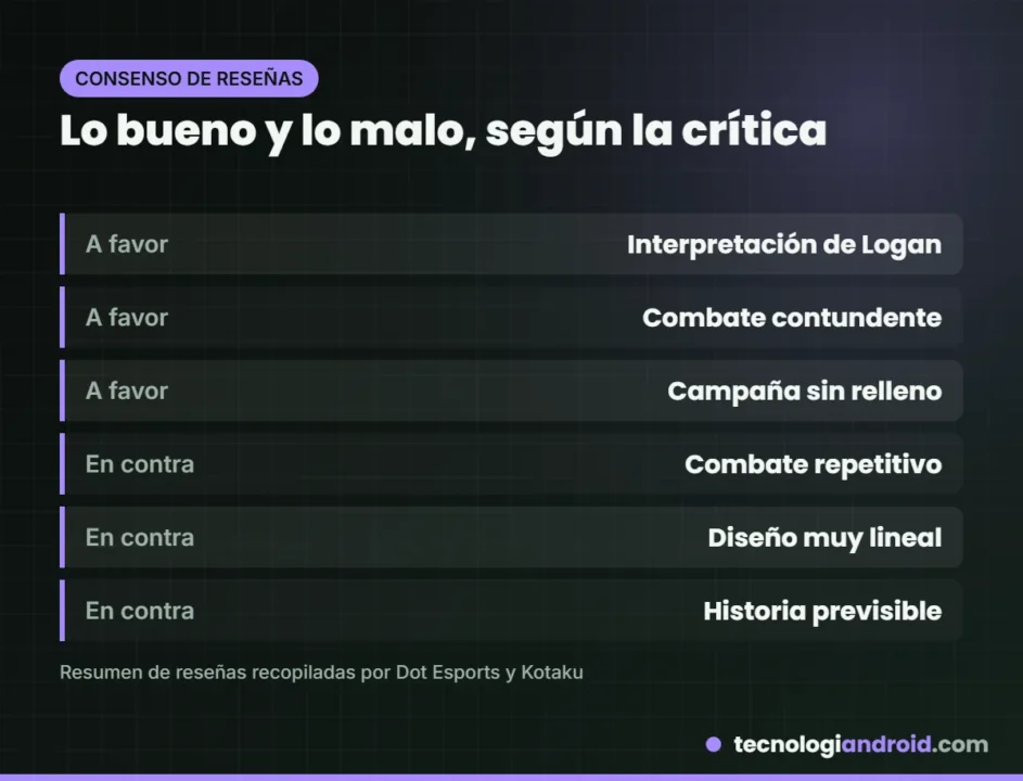 Lo bueno y lo malo de Marvel's Wolverine según la crítica