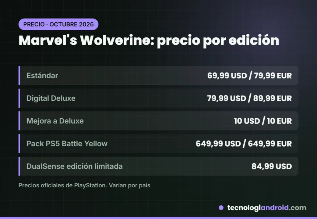 Precio de las ediciones de Marvel's Wolverine en EE. UU. y España