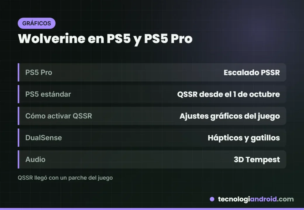 Mejoras gráficas de Marvel's Wolverine en PS5 y PS5 Pro