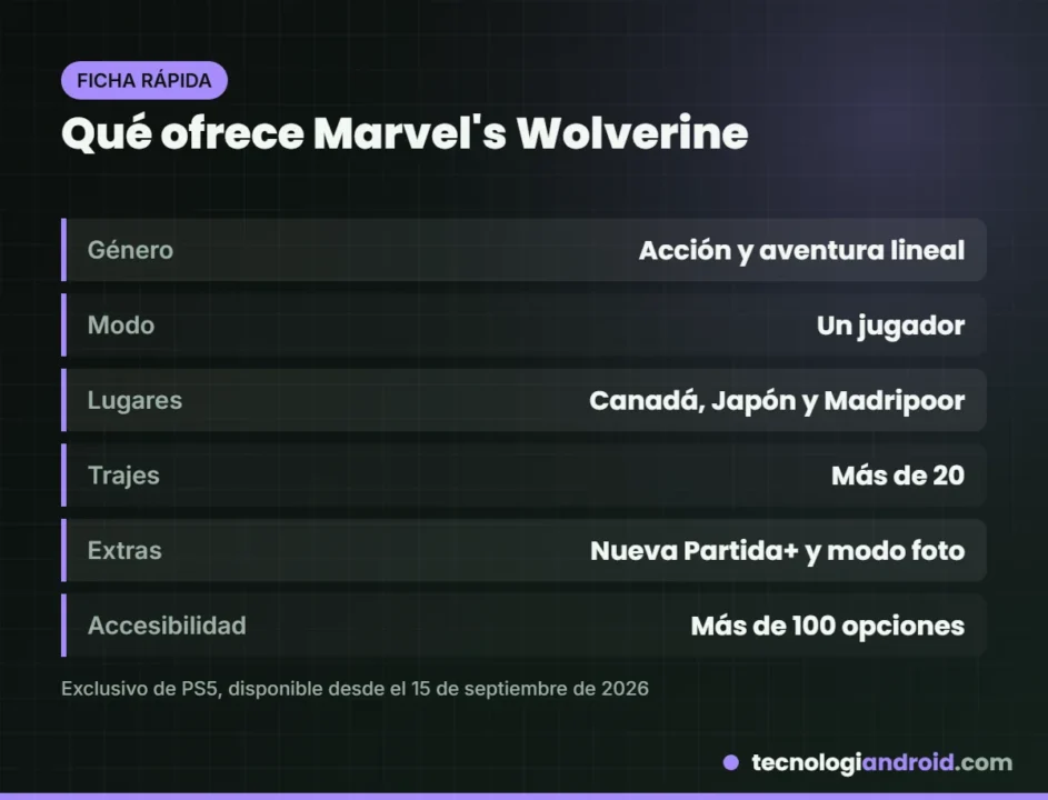 Resumen de lo que ofrece Marvel's Wolverine