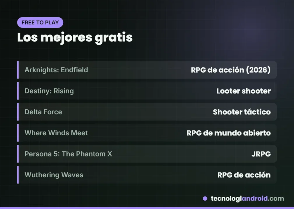 Mejores juegos gratis para Android en 2026