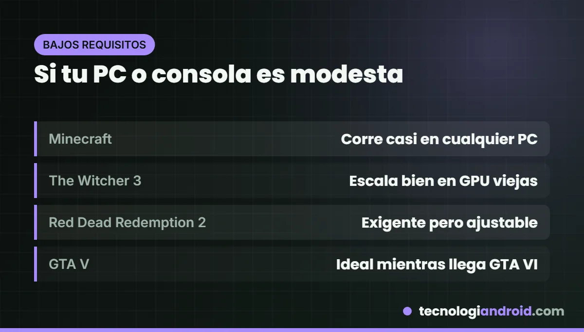 Juegos de mundo abierto que corren en PC modestos