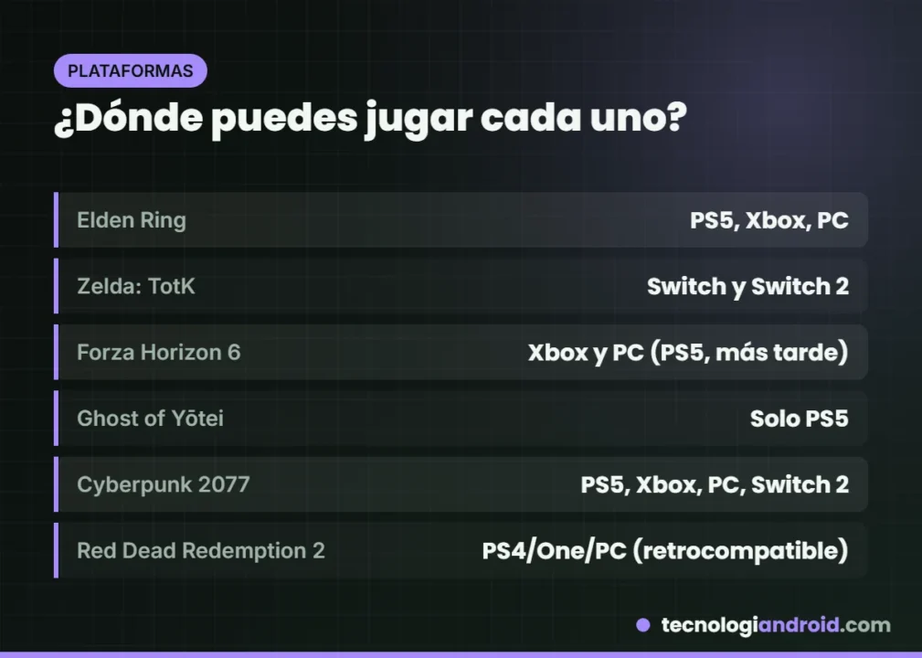 En qué plataformas está cada juego de mundo abierto