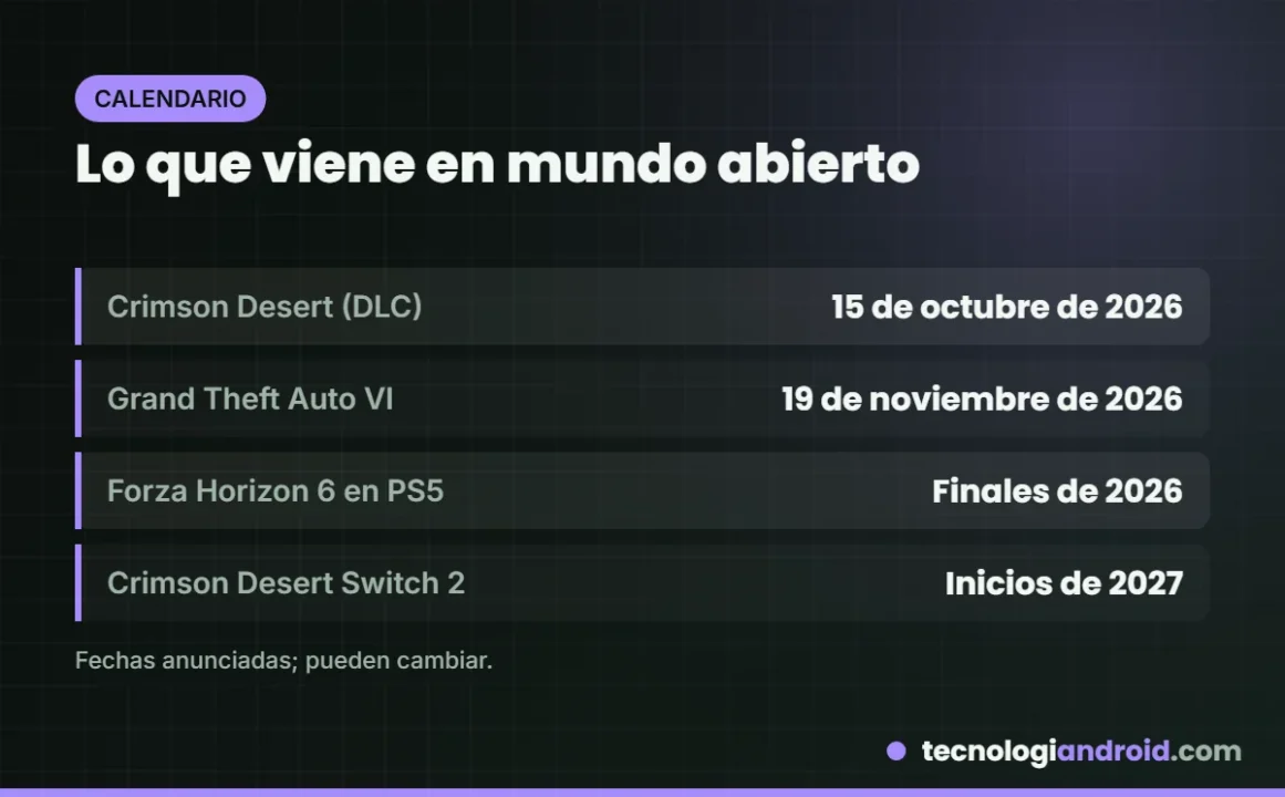Próximos juegos de mundo abierto de finales de 2026