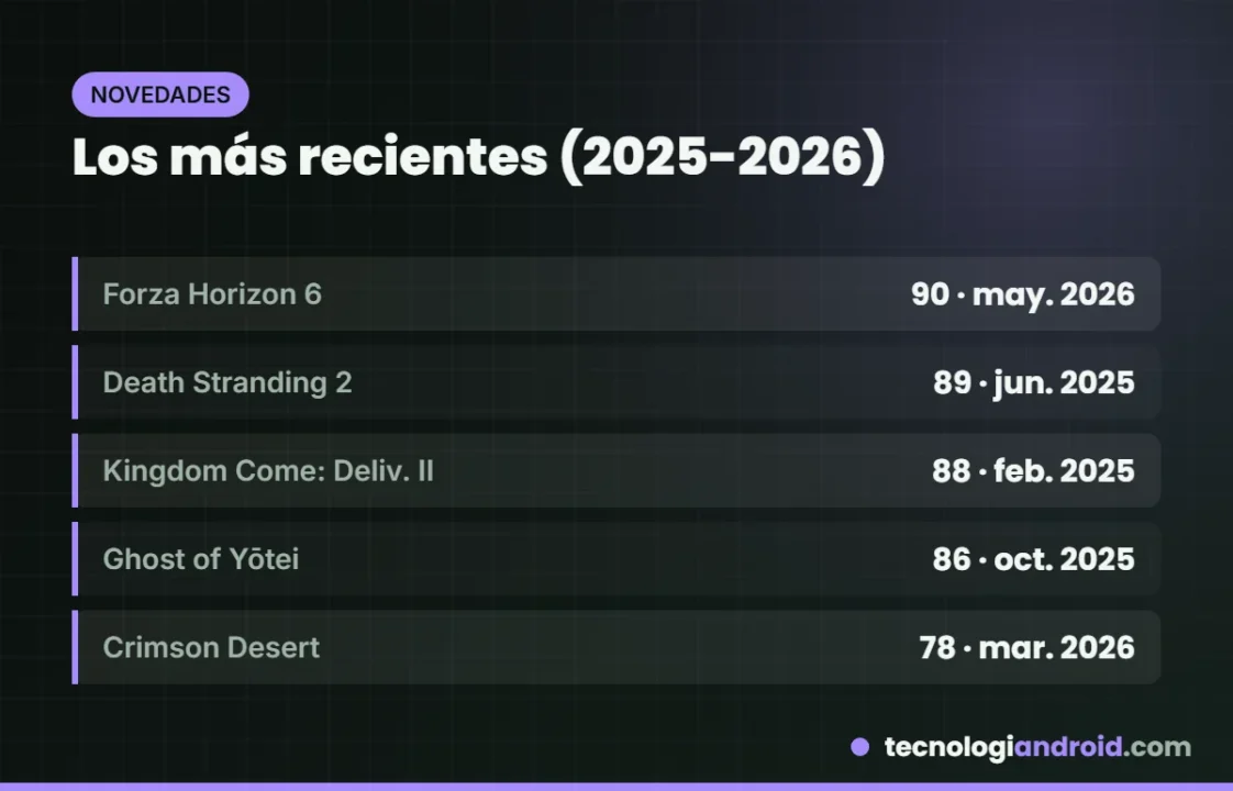 Juegos de mundo abierto recientes de 2025 y 2026