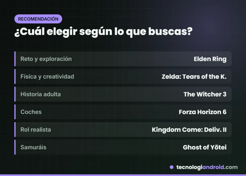Qué juego de mundo abierto elegir según tus gustos