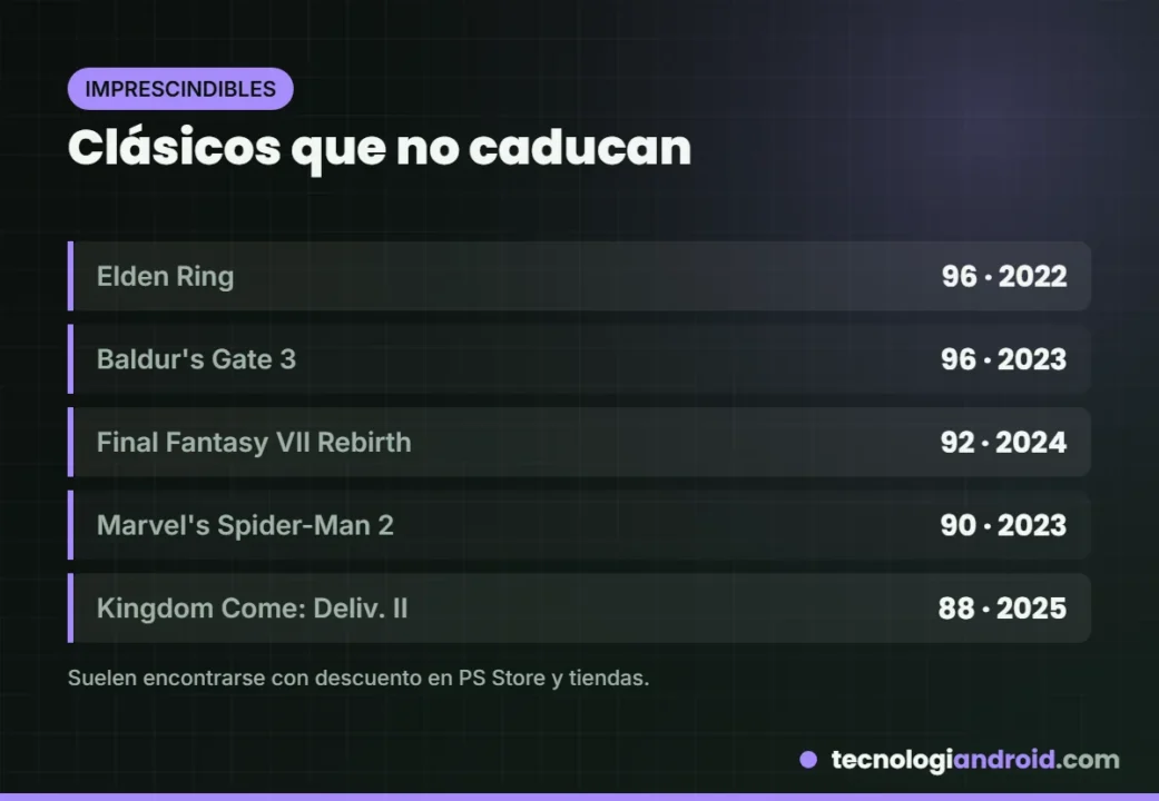 Clásicos de PS5 que siguen valiendo la pena en 2026