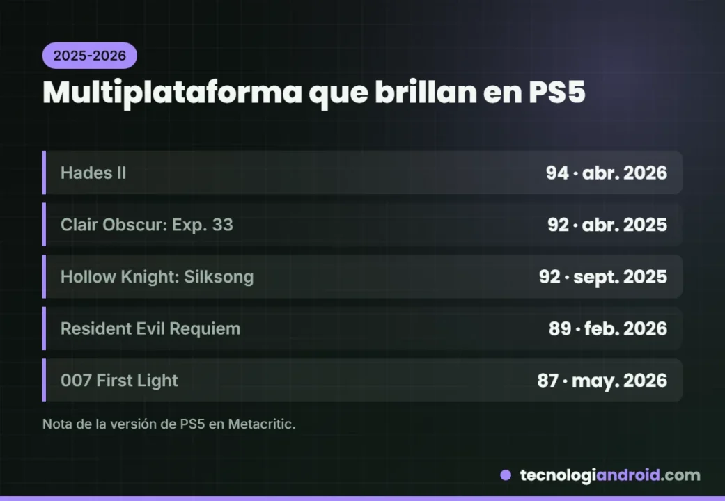 Mejores juegos multiplataforma recientes para jugar en PS5