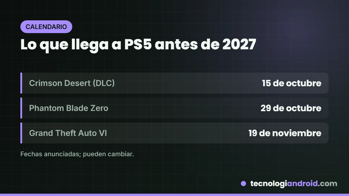 Próximos lanzamientos importantes de PS5 a finales de 2026