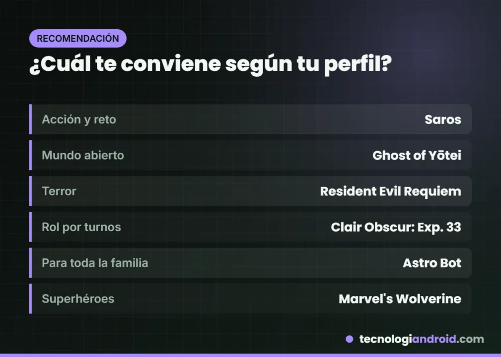 Qué juego de PS5 elegir según el tipo de jugador