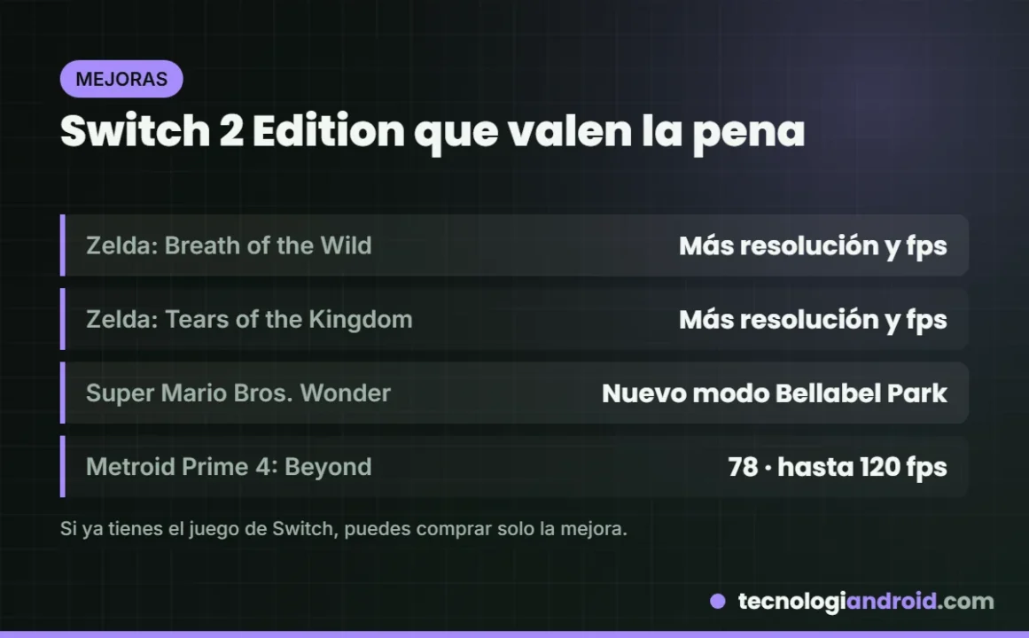 Ediciones Nintendo Switch 2 Edition que vale la pena comprar