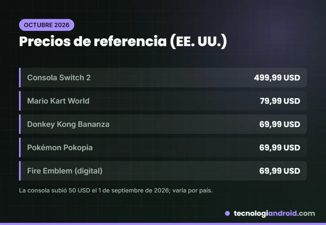 Precios de la consola Switch 2 y sus juegos en Estados Unidos