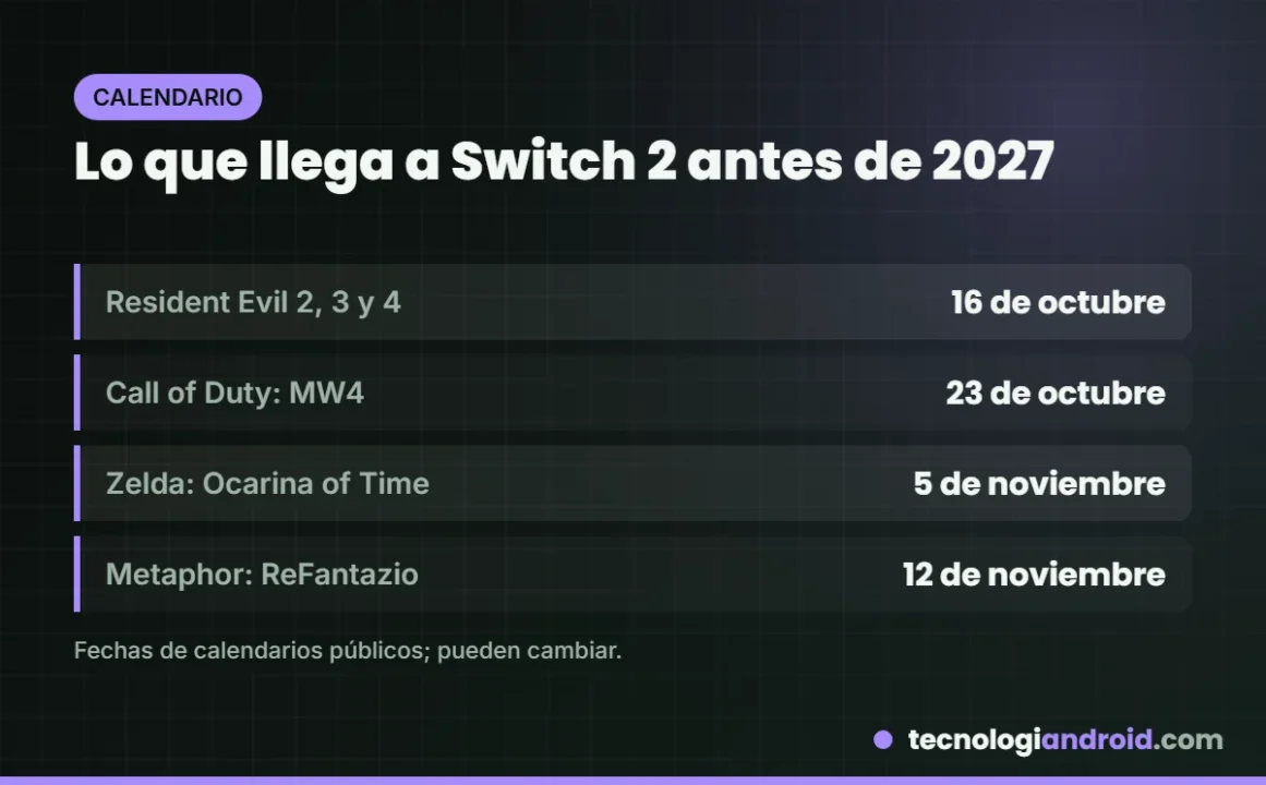 Próximos lanzamientos de Nintendo Switch 2 a finales de 2026