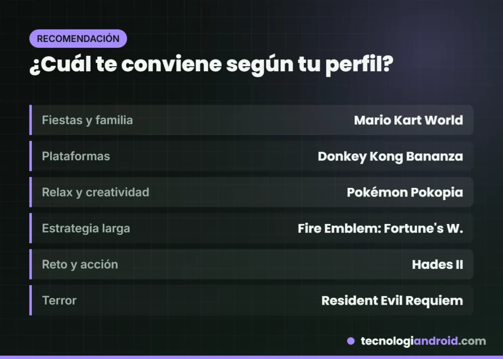 Qué juego de Switch 2 elegir según el tipo de jugador