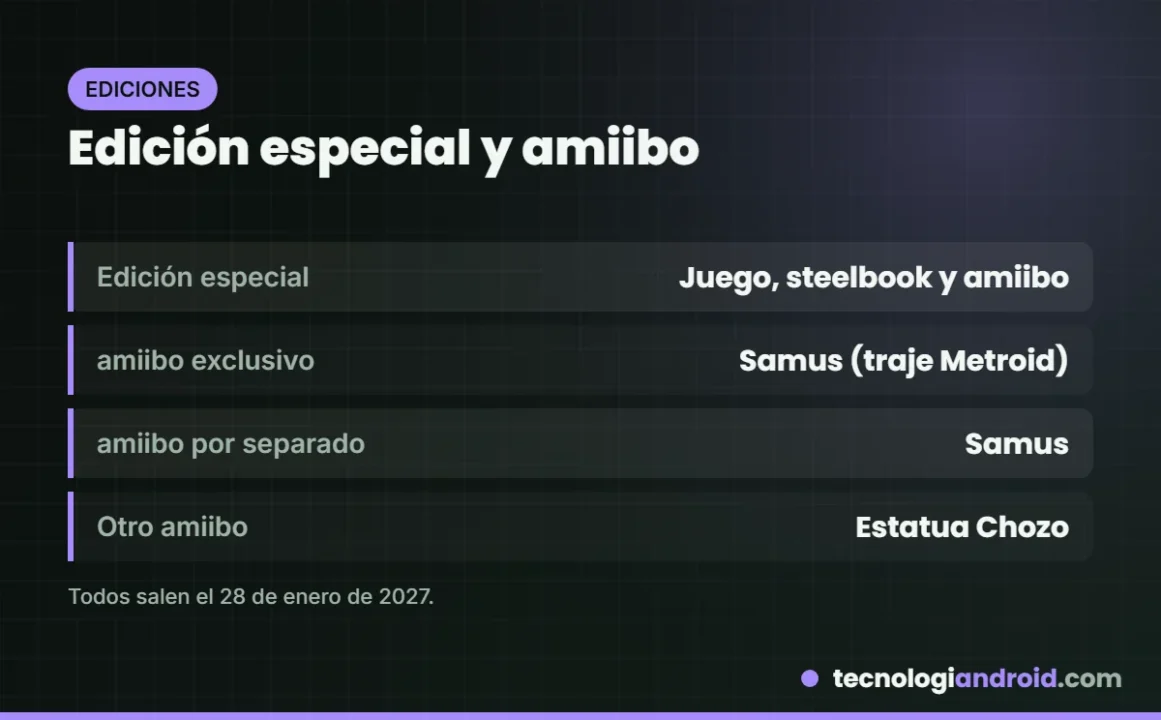 Tarjeta con el contenido de la edición especial y los amiibo de Metroid Ravenous