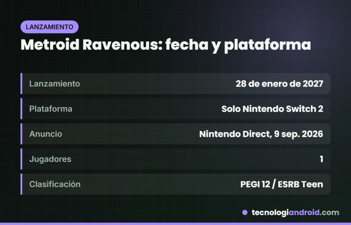 Tarjeta con la fecha de lanzamiento y los datos básicos de Metroid Ravenous