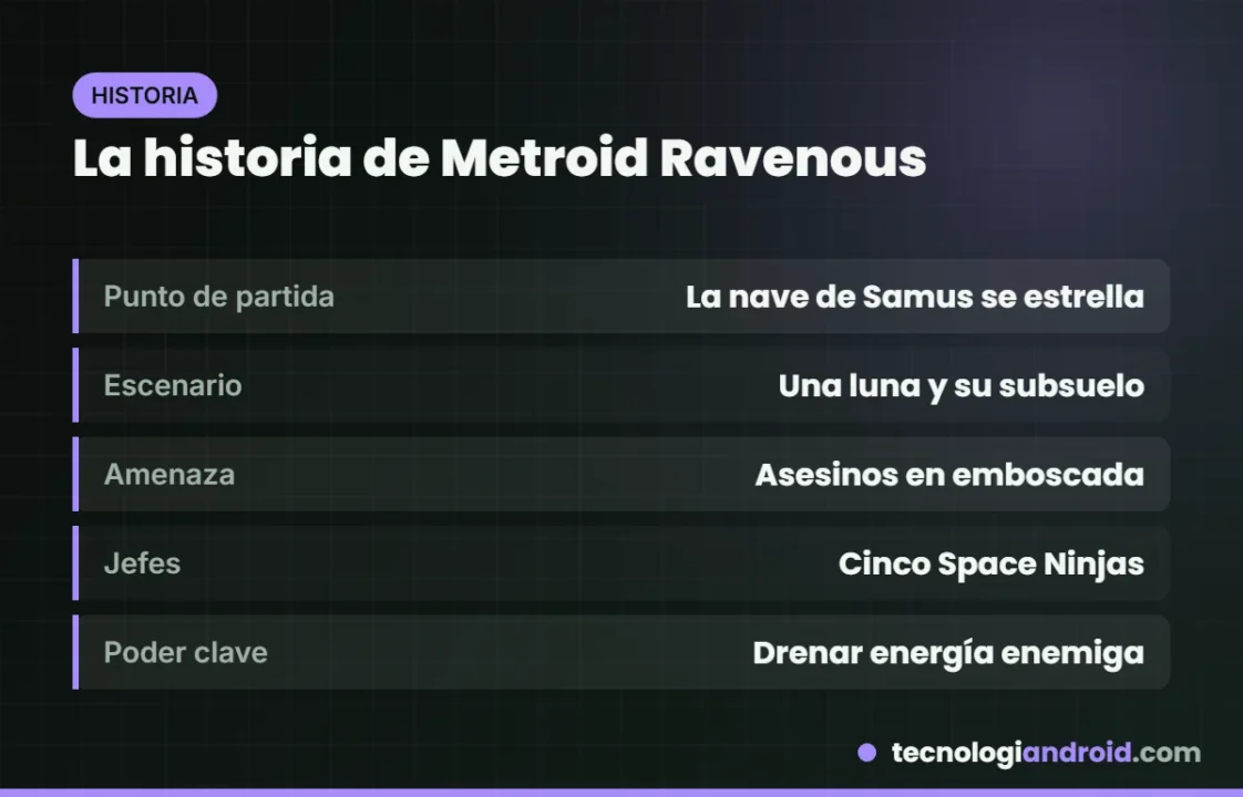Tarjeta con el argumento de Metroid Ravenous