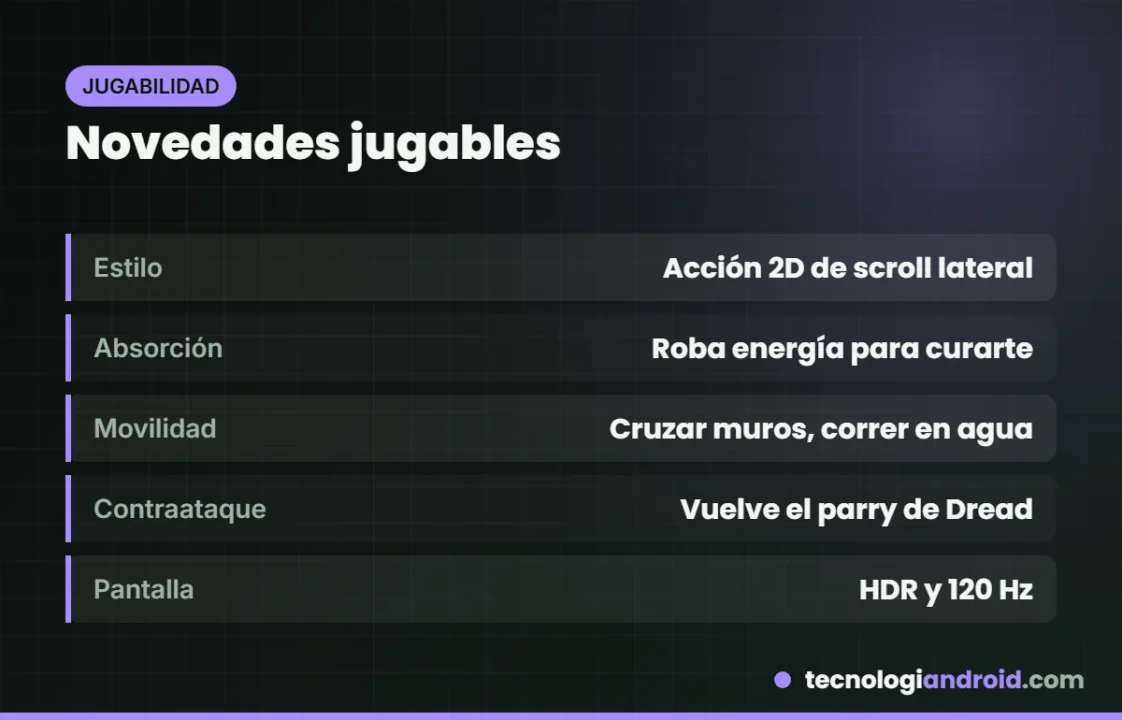 Tarjeta con las novedades jugables de Metroid Ravenous