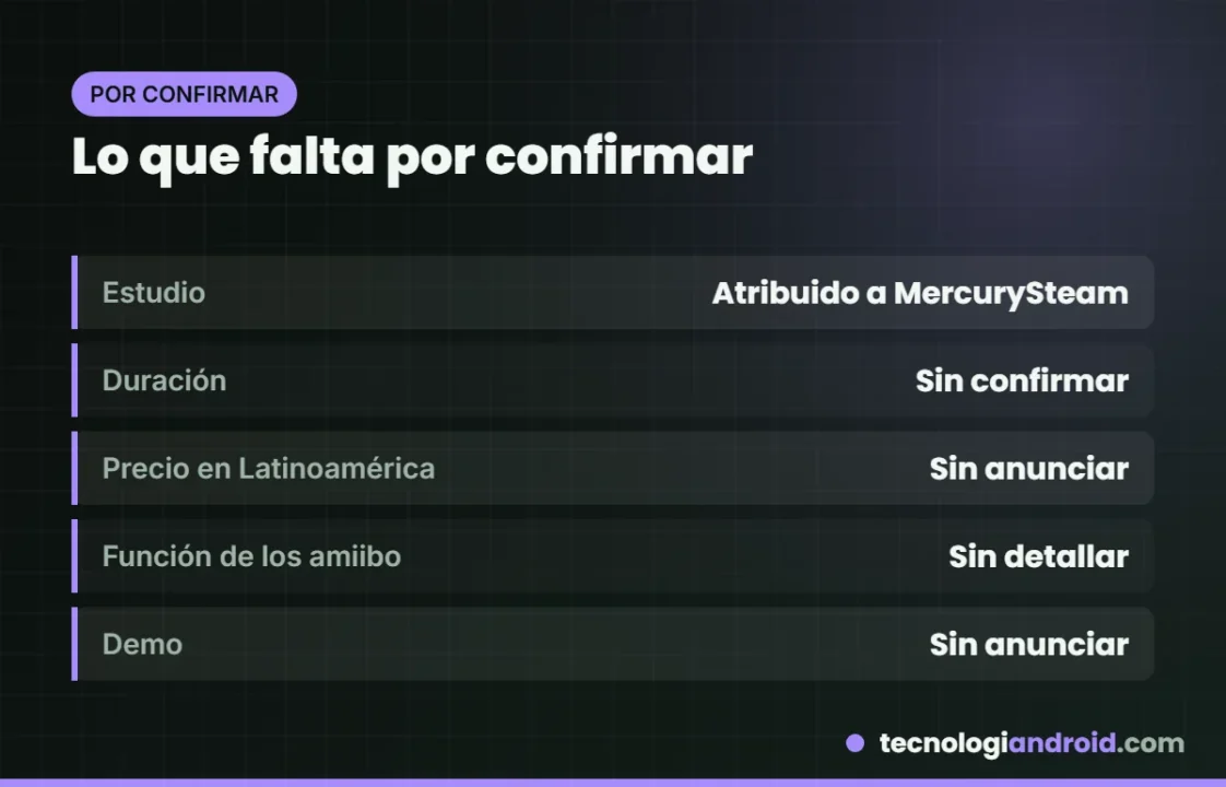 Tarjeta con los datos de Metroid Ravenous que aún no están confirmados