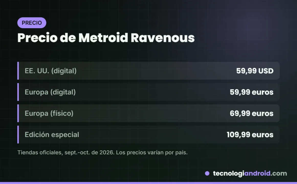 Tarjeta con el precio de Metroid Ravenous en EE. UU. y Europa
