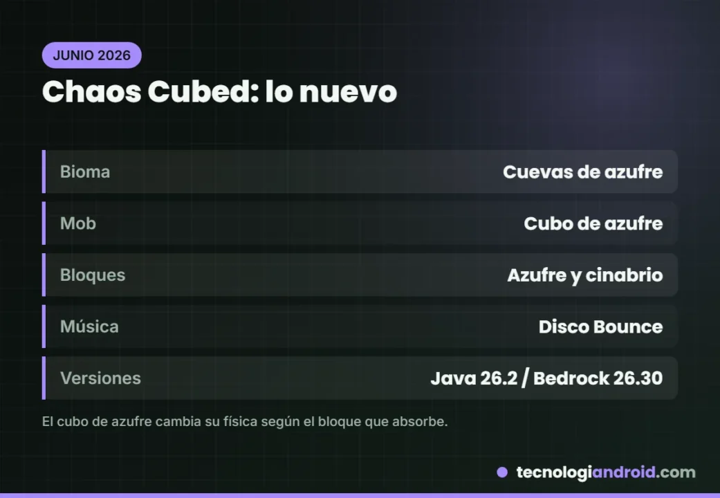 Novedades del drop Chaos Cubed de Minecraft