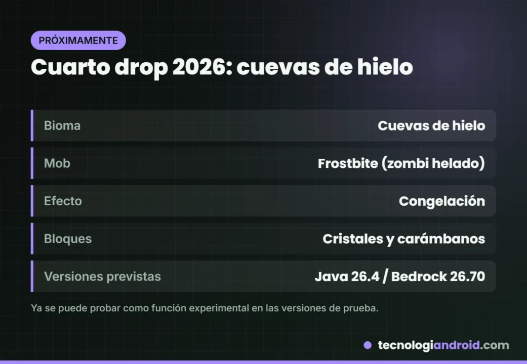 Lo que se sabe del cuarto drop de Minecraft de 2026 con cuevas de hielo