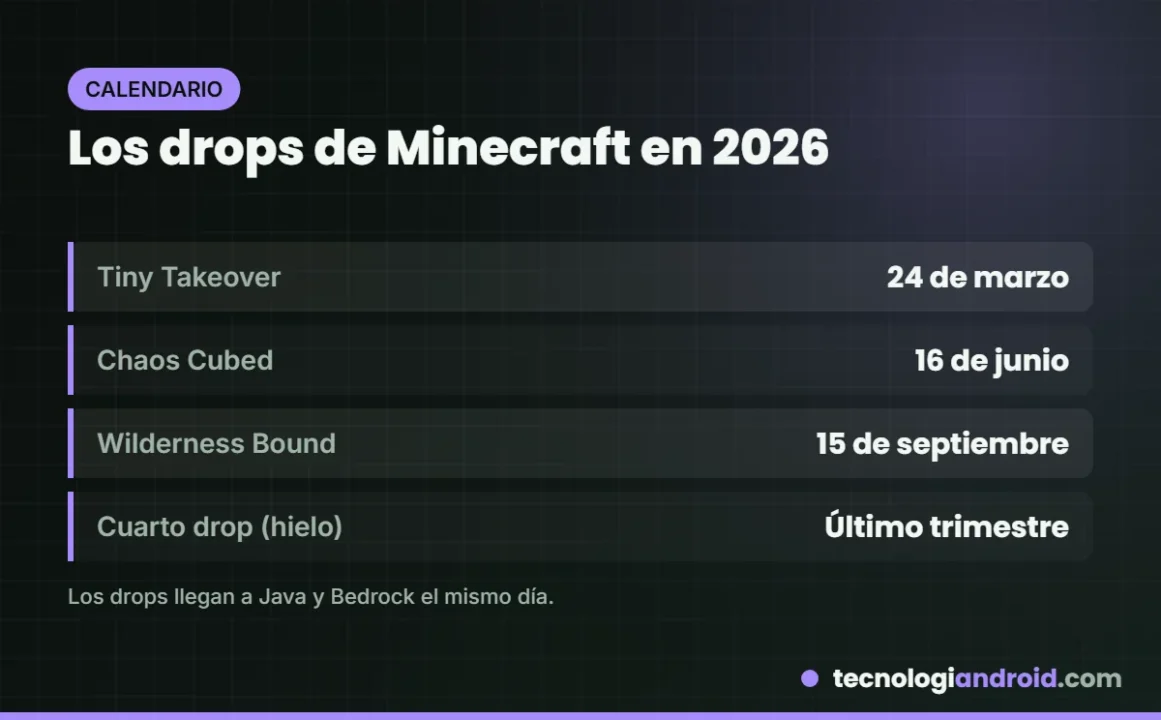 Calendario de los drops de Minecraft en 2026