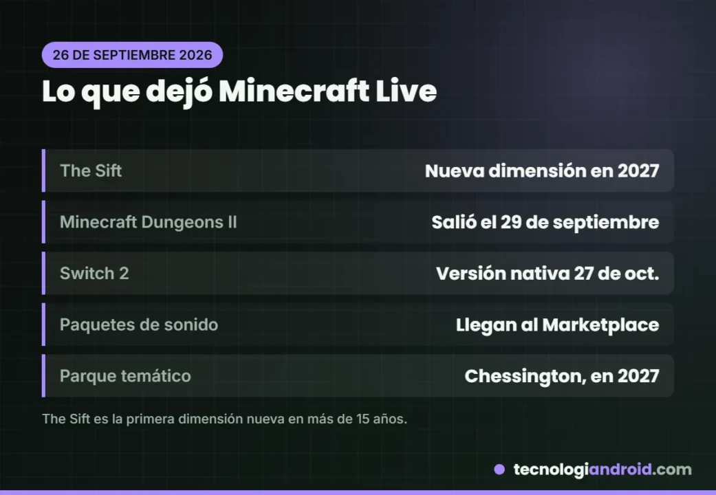 Anuncios de Minecraft Live de septiembre de 2026