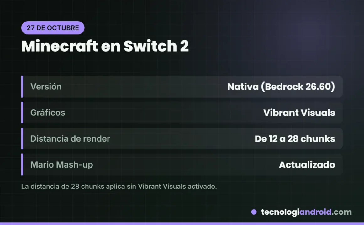 Mejoras de Minecraft en Nintendo Switch 2