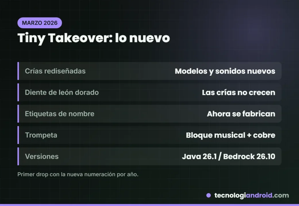 Novedades del drop Tiny Takeover de Minecraft