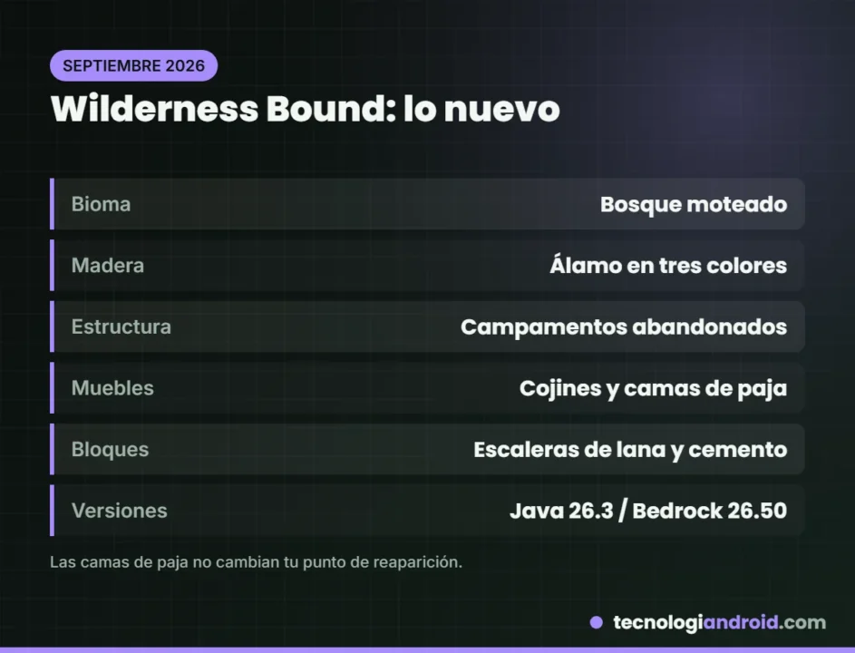 Novedades del drop Wilderness Bound de Minecraft