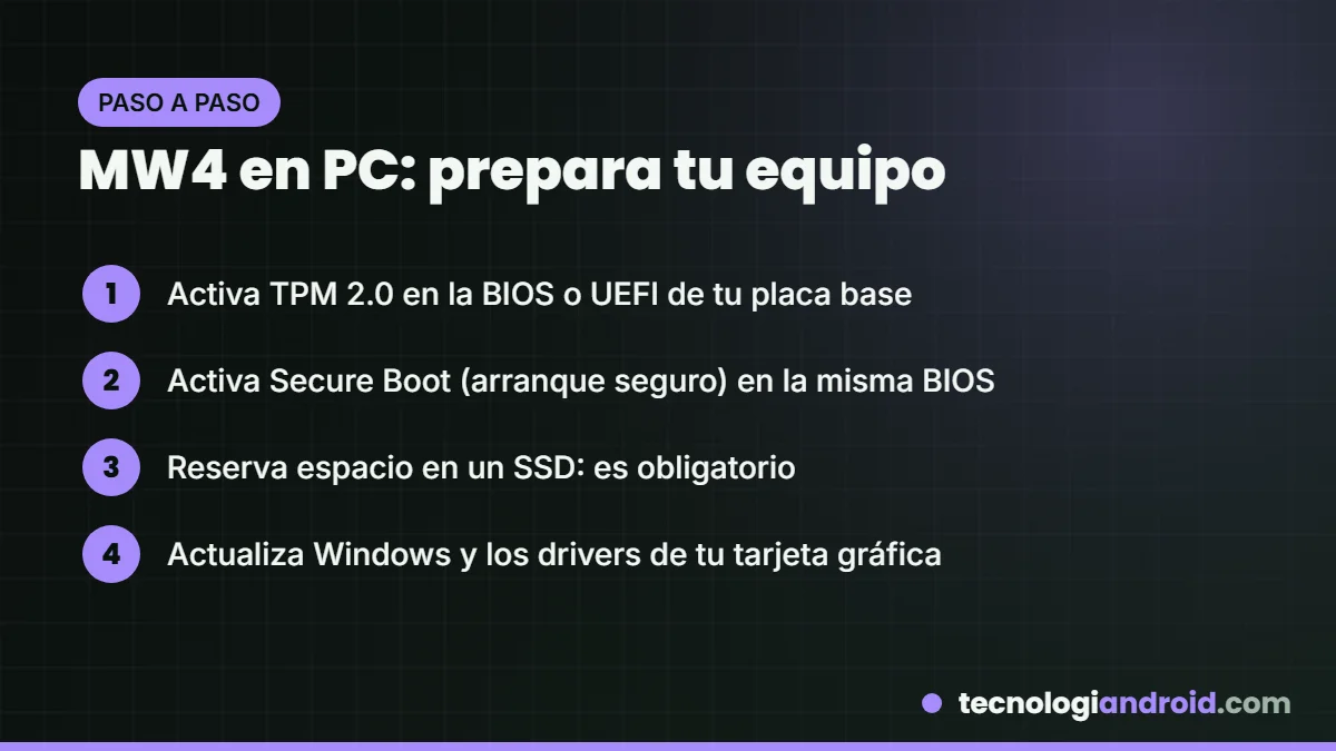Pasos para preparar el PC antes de jugar Modern Warfare 4