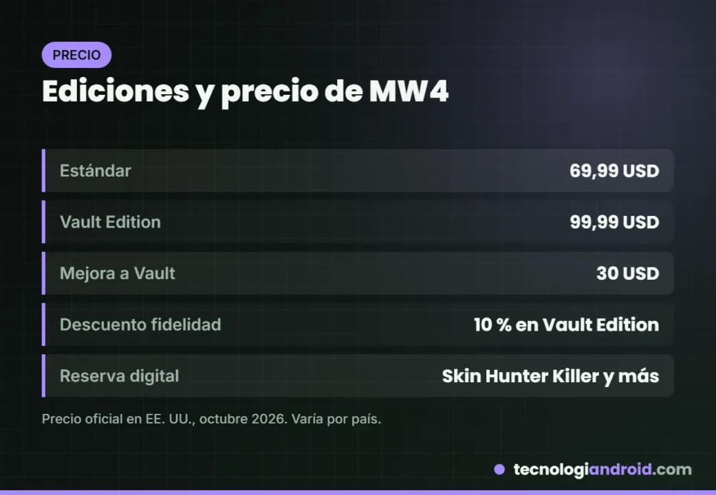 Tarjeta con el precio de la edición estándar y la Vault Edition de Modern Warfare 4