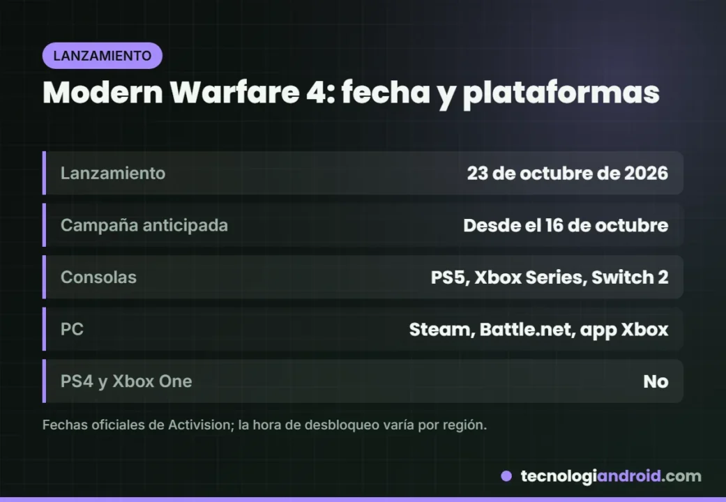 Tarjeta con la fecha de lanzamiento y las plataformas de Call of Duty Modern Warfare 4