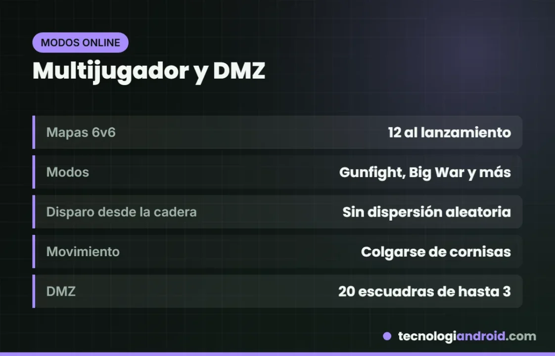 Tarjeta con las novedades del multijugador y del modo DMZ de Modern Warfare 4
