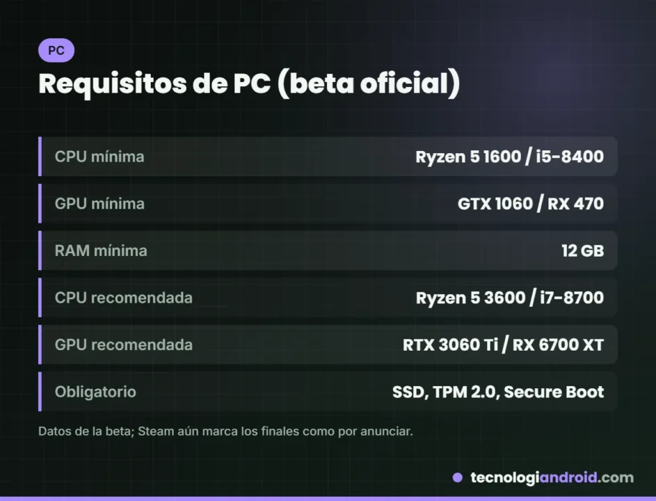 Tarjeta con los requisitos mínimos y recomendados de PC de Modern Warfare 4