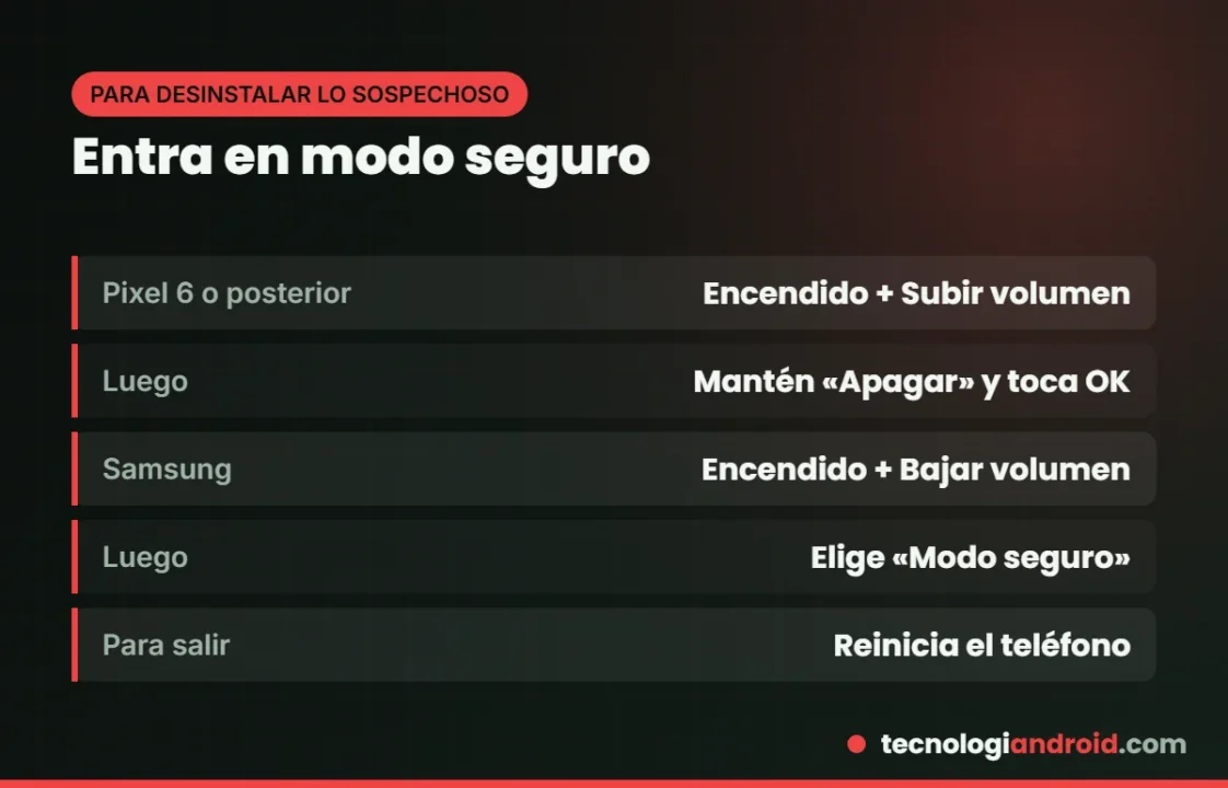Cómo entrar en modo seguro en Pixel y Samsung