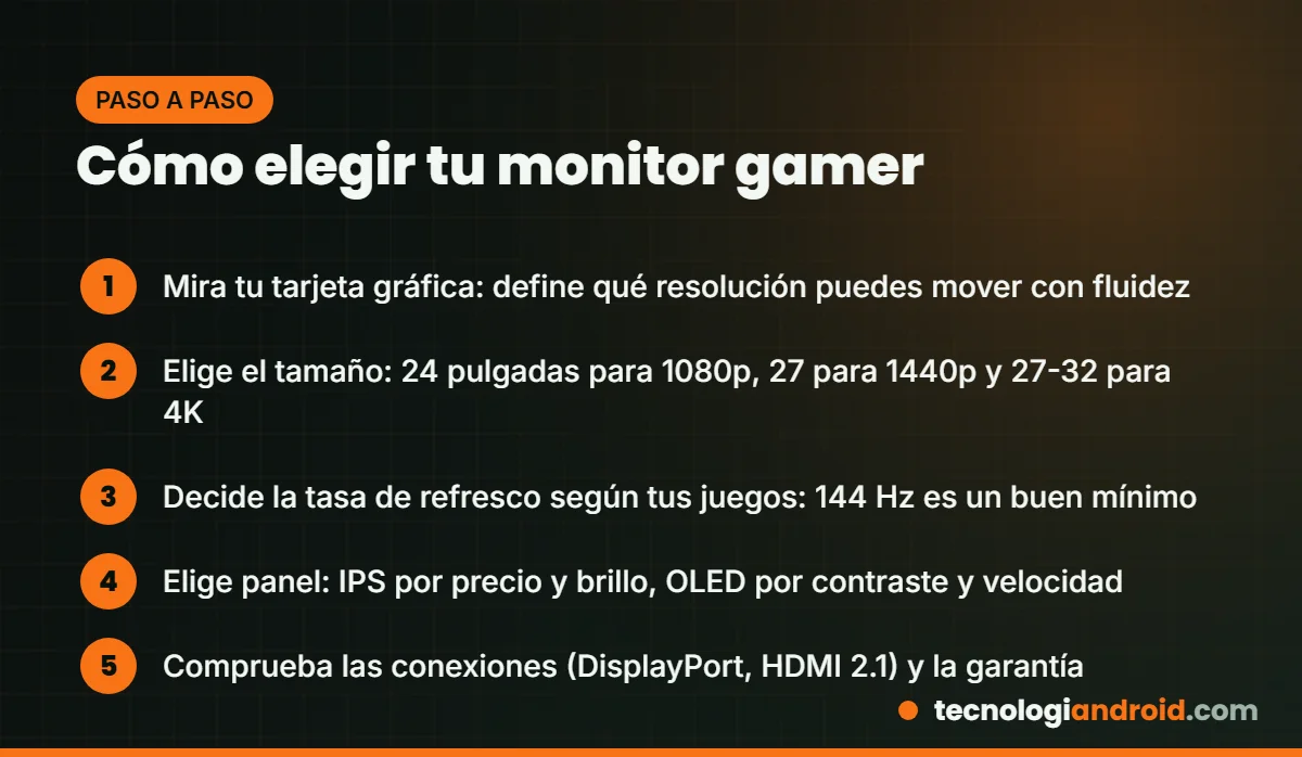 Pasos para elegir un monitor para jugar