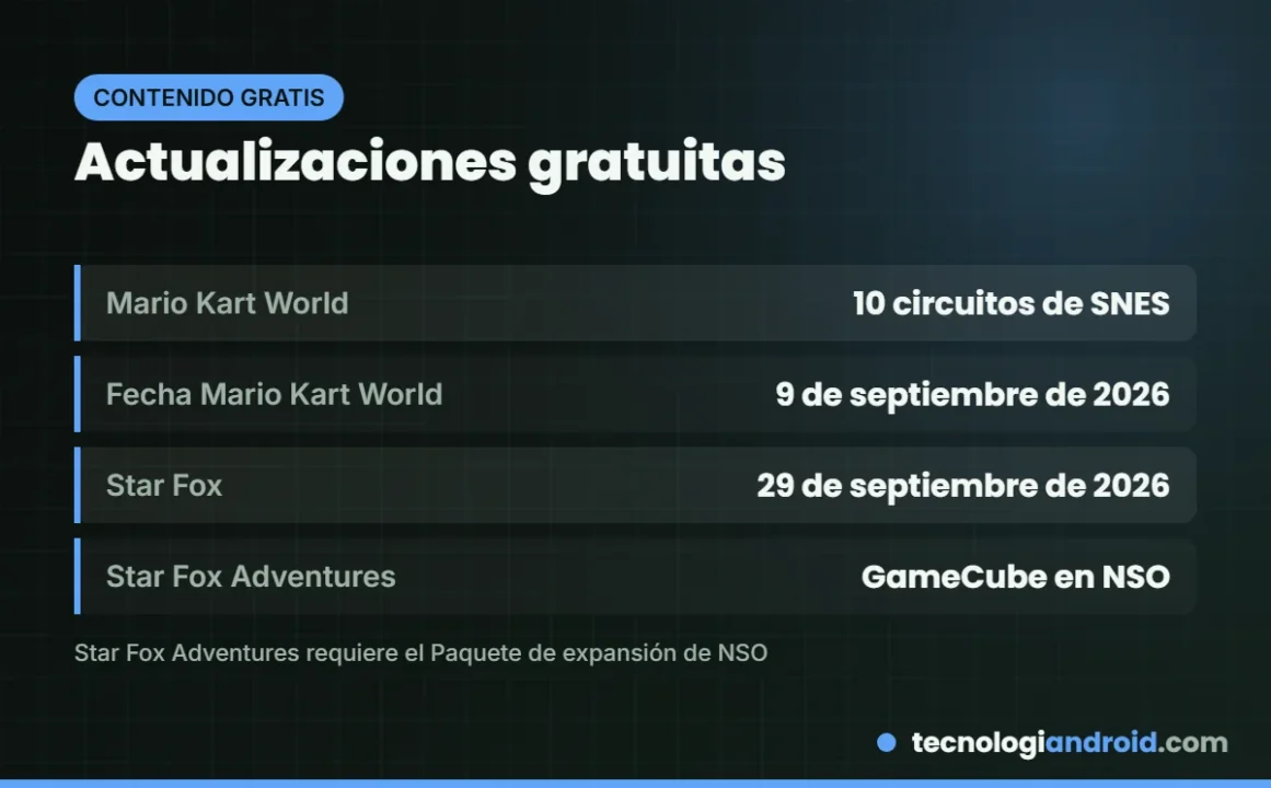 Actualizaciones gratuitas anunciadas en el Nintendo Direct de septiembre de 2026