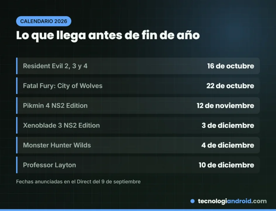 Calendario de lanzamientos de Switch 2 para finales de 2026