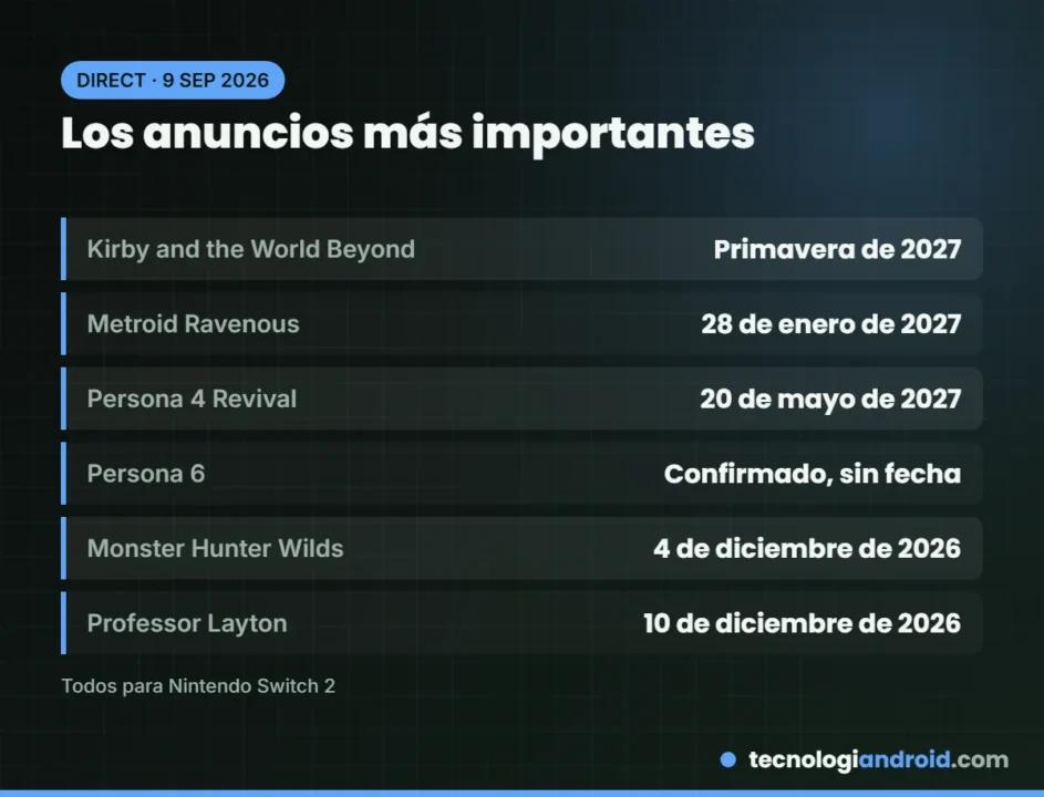 Los grandes anuncios del Nintendo Direct de septiembre de 2026